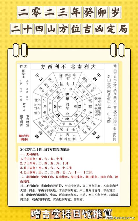 2023年三煞方位|2023年方位吉凶圖 2023年吉凶方位與化解